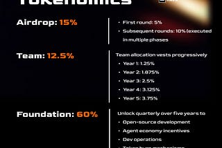 R6D9 Tokenomics: A Blueprint for Sustainable Growth in the Virtuals Ecosystem