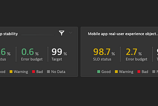 Use SLOs in Dynatrace to Safeguard your Mobile App Revenue