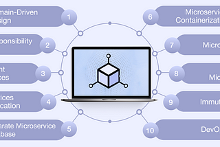Introduction to Microservice Architecture
