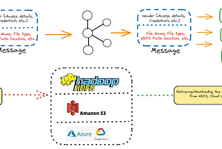 Leveraging Apache Kafka for the Distribution of Large Messages (in GB size range)
