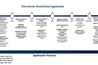 How the Heck Do I Apply for Graduate School? Part Two