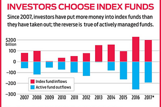 Low- Cost Index Funds