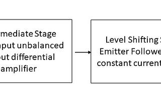 Block diagram of an op-amp