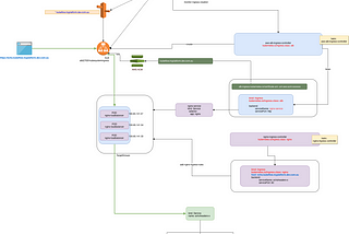 AWS EKS Ingress Option: ALB + NGINX