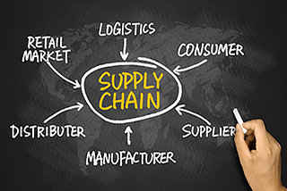 Building a Retail Supply Chain for New Products