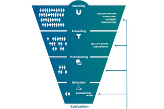 AI In Hiring Processes: The Biases and Solutions