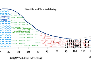 The Life Extension Revolution — Part 1