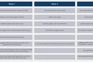 Pre-Thesis Week 5: Secondary Research