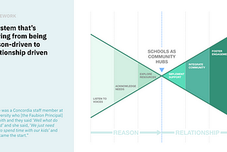 Week 6- A week of Presentation, Planning, Pondering and Personas