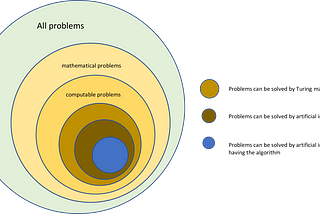 Why artificial intelligence is not a threat?