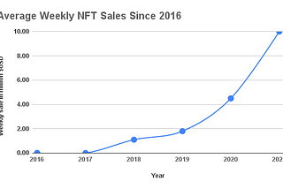 Tokenization: Key Takeaways From Coca Cola And The United Nations Jumping The NFT Bandwagon