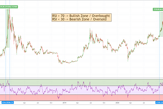 RSI: Bitcon’s Thrust