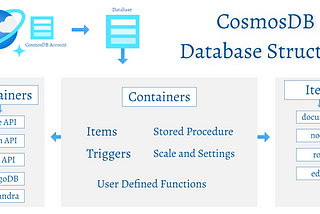 Walking through Azure Cloud || Part6.2