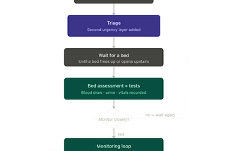 Uncomfortable takes: Build CX for user to DO, not to just FEEL