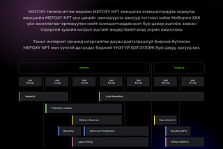 Mefoxy Roadmap 0.1