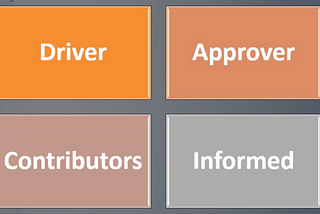 DACI framework