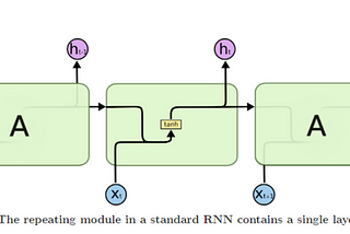 LSTM vs RNN confusion CLEARED !