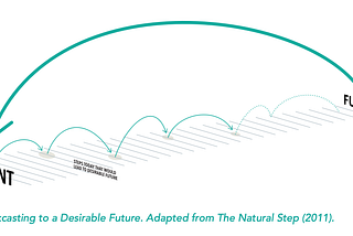 Backcasting: Creating a Strategic Roadmap from the Future