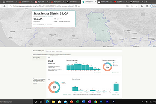 Los Angeles Community Data Profile — San Fernando, California