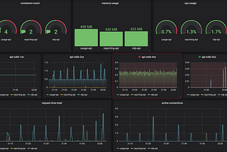 Monitoring Distributed Jetty Servers in K8s using Prometheus and Grafana