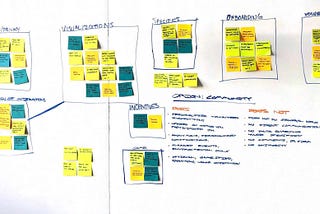 IxD Studio 2: Personal Reflections