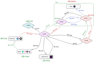 0VIX Exploit Post-Mortem & Steps to Recovery