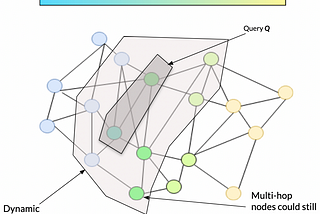 Multi-Objective Query Understanding for Better Enterprise Search