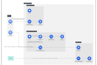 role binding in kubernetes