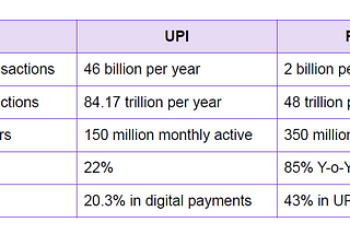 Case Study: An Analysis of PhonePe