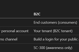 SC-300 External Identities & B2B Collaboration