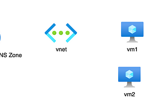 Using Private DNS Zones for Custom Domains in Azure …