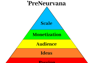 “Ravi’s Hierarchy of Entrepreneurship” (aka Pyramid Scheme 😂)