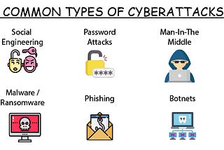 TYPES OF CYBER ATTACKS