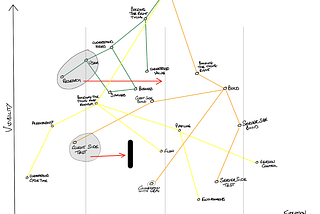 The Art of Strategy: Wardley Mapping Examples