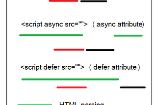 ‘async’ and ‘defer’ on <script>