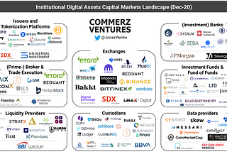 Wrapping up 2020, the most exciting year in digital assets yet