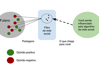 O poder de influência das redes sociais