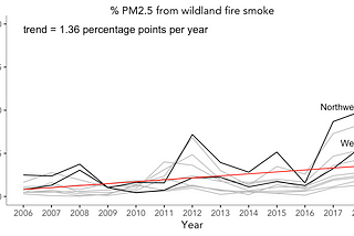 Wildfire Management is Air Quality Management