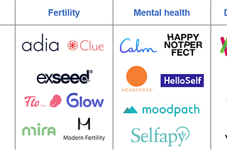 How Technology is Fixing the Broken Patient Journey — Part 2