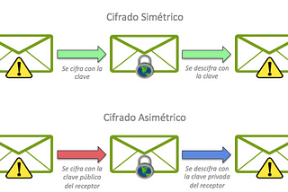 Criptografía Asimétrica