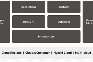 Oracle Cloud Infrastructure