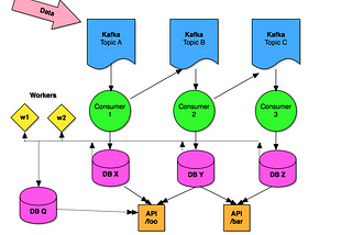 Cluster Management at Chartbeat — Part 1