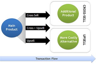 Spark Cross-selling Producto (Market Basket Analysis)