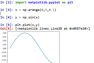 [Python] matplotlib의 pyplot과 subplot 란?
