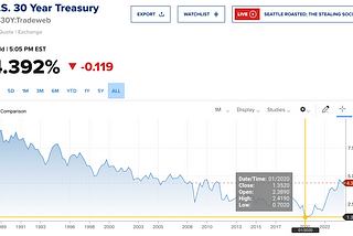 Navigating the Fiscal Tightrope: Reverse Repos & Bonds