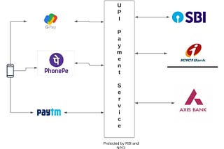 How secure is India’s Unified Payment Interface?