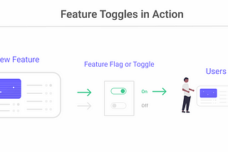 Optimizing Feature Flags in MySQL: A Bitwise Approach