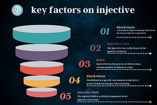 Demystifying Key Terms in the World of Injective: Unveiling the Core Elements and Ecosystem"
