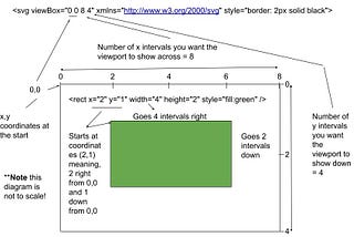 You, Me, and SVG