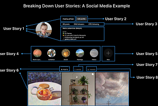 Mastering User Story Decomposition: A Backend-Driven Approach